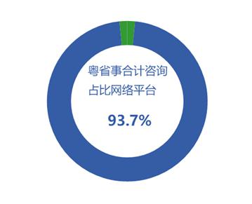 4月廣東法律咨詢熱點聚焦 勞動糾紛、消費維權與婚姻家庭成焦點